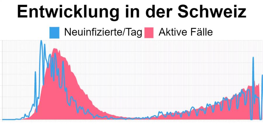 Coronavirus Schweiz