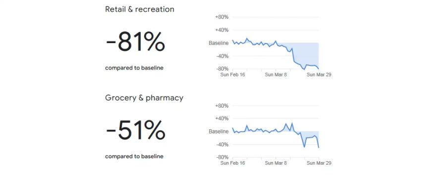 Google Standort Verhalten