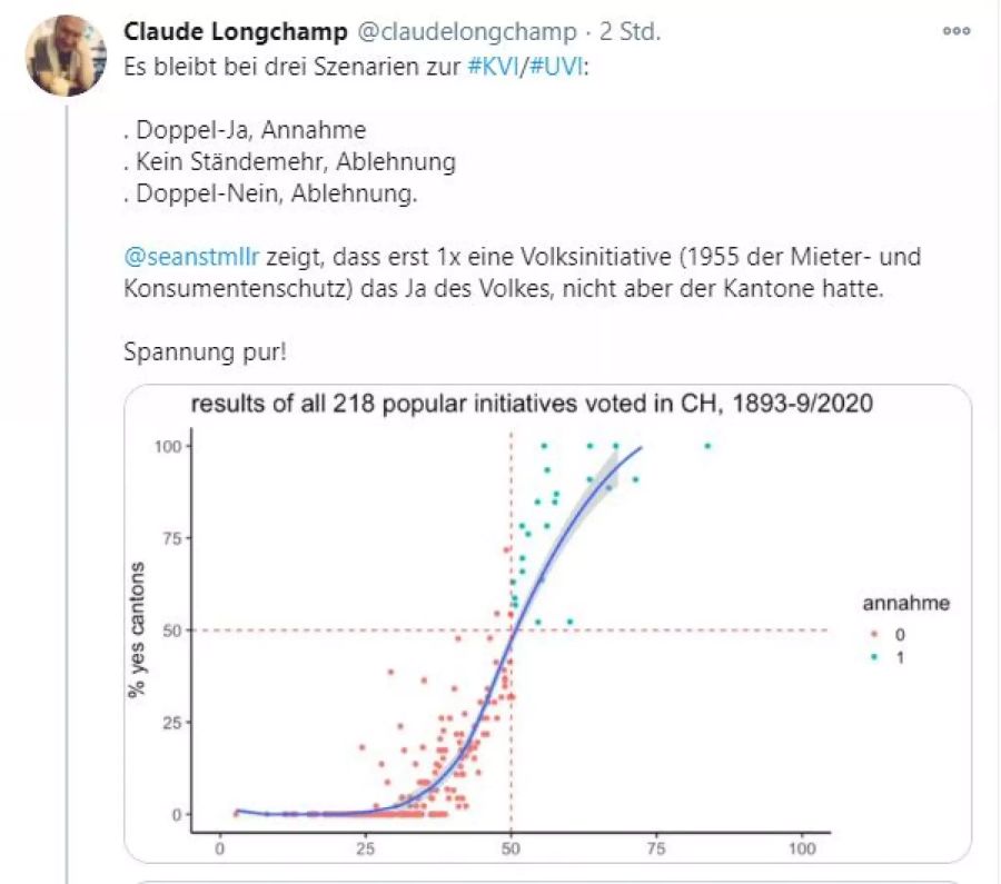 Claude Longchamp Konzerninitiative Twitter