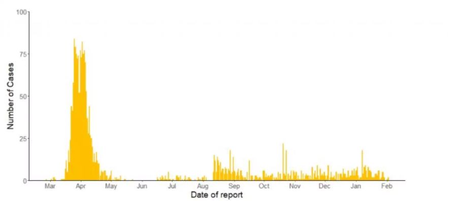 Coronavirus Neuseeland