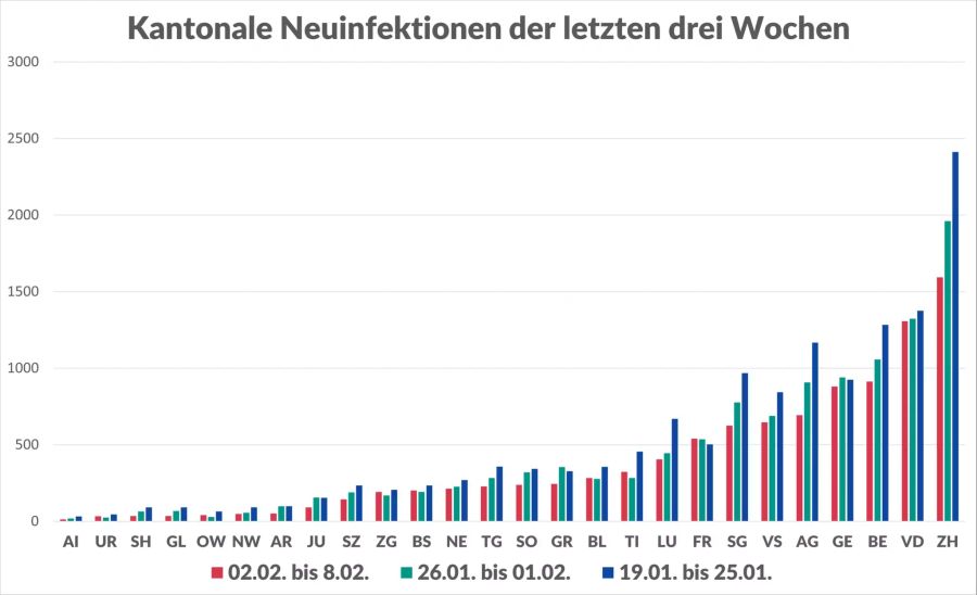 Coronavirus Kantonszahlen