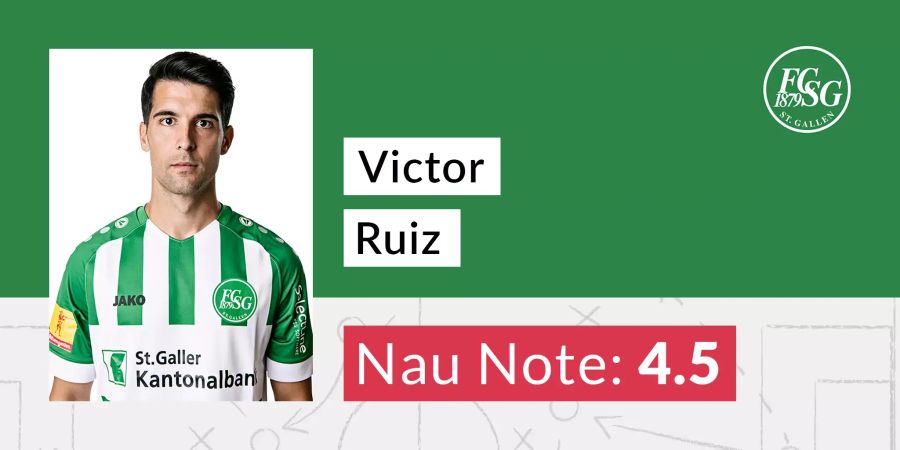 Victor Ruiz FC St.Gallen