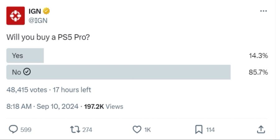 X bzw. Twitter-Umfrage Ergebnisse in Prozent mehr als 85 Prozent verneinen Kauf von PS5 Pro