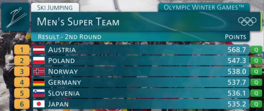 Skispringen Olympia 2026