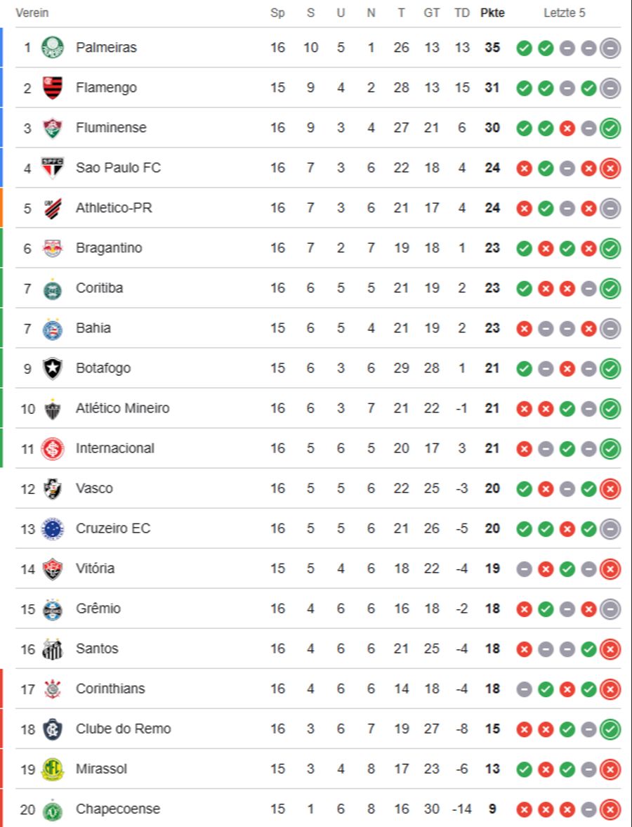 FC Santos
