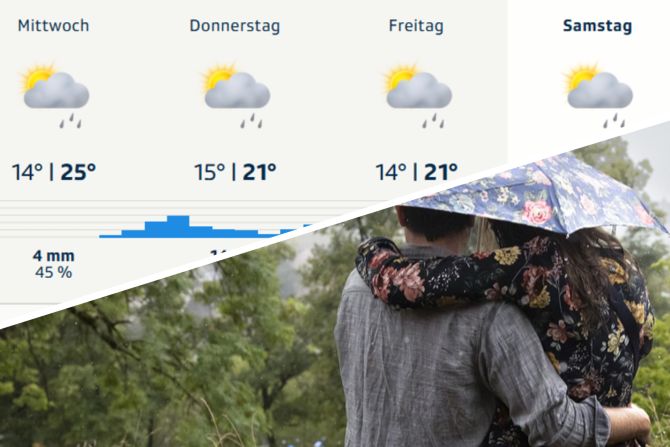 Wetter