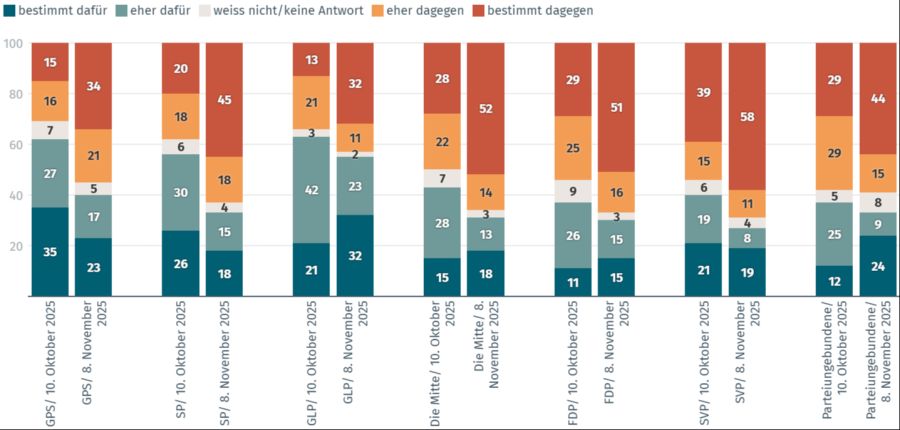 Service Citoyen GFS Umfrage
