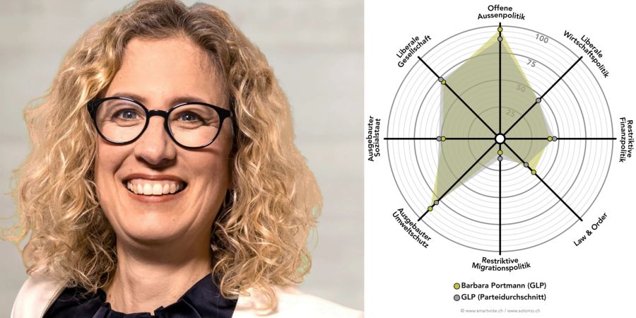 Smartspider Barbara Portmann (GLP)