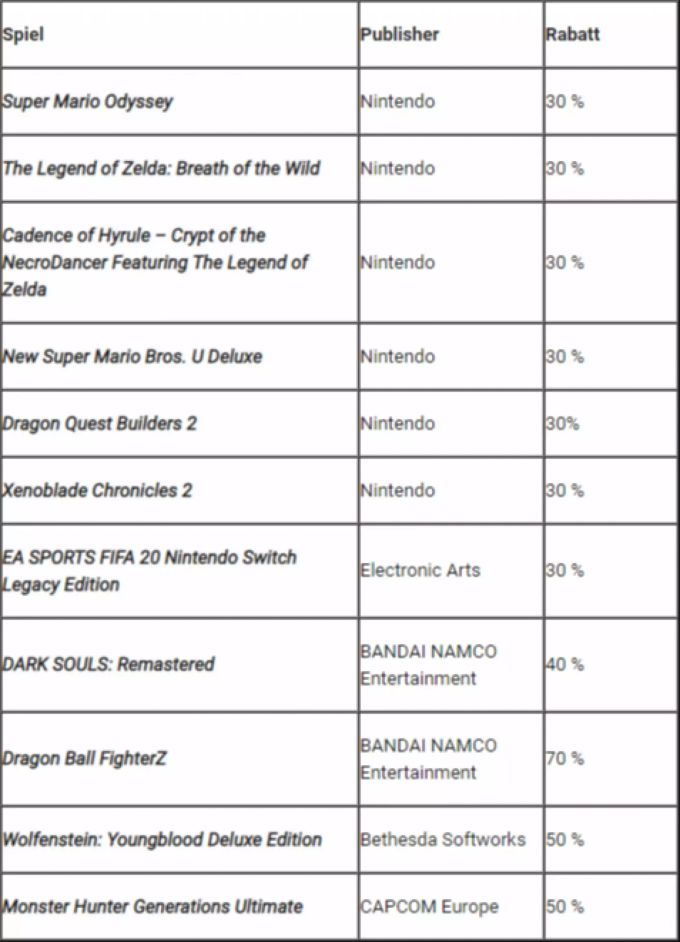 Mit diesen Angeboten lockt Nintendo vor dem Black Friday im eShop. Nintendo Ubisoft Black Friday