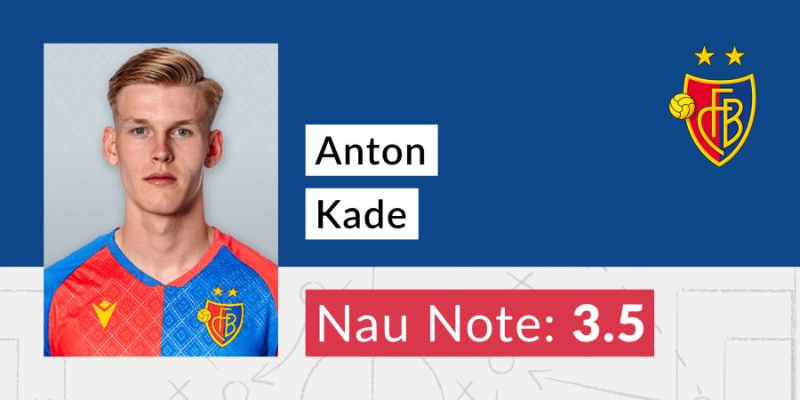 Die Note für Anton Kade vom FC Basel.