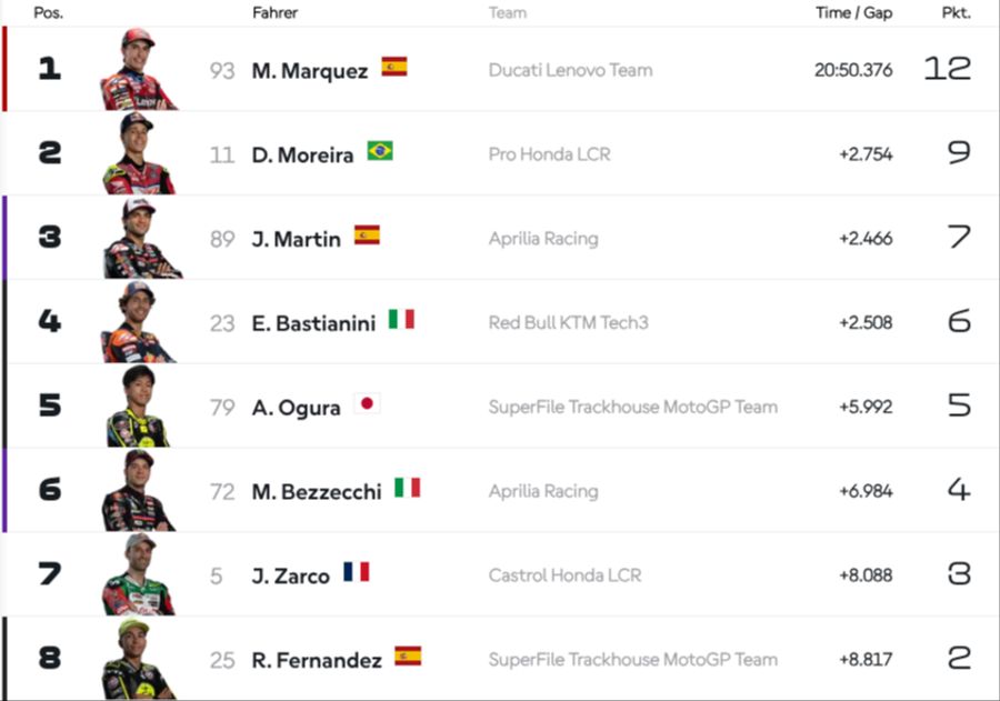 motogp