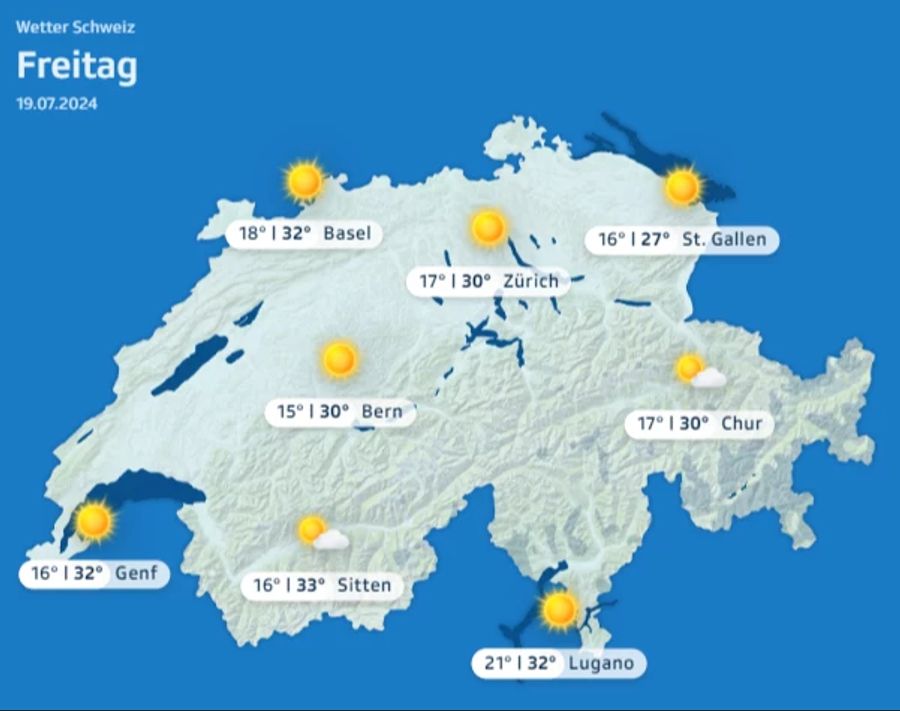 Wetter