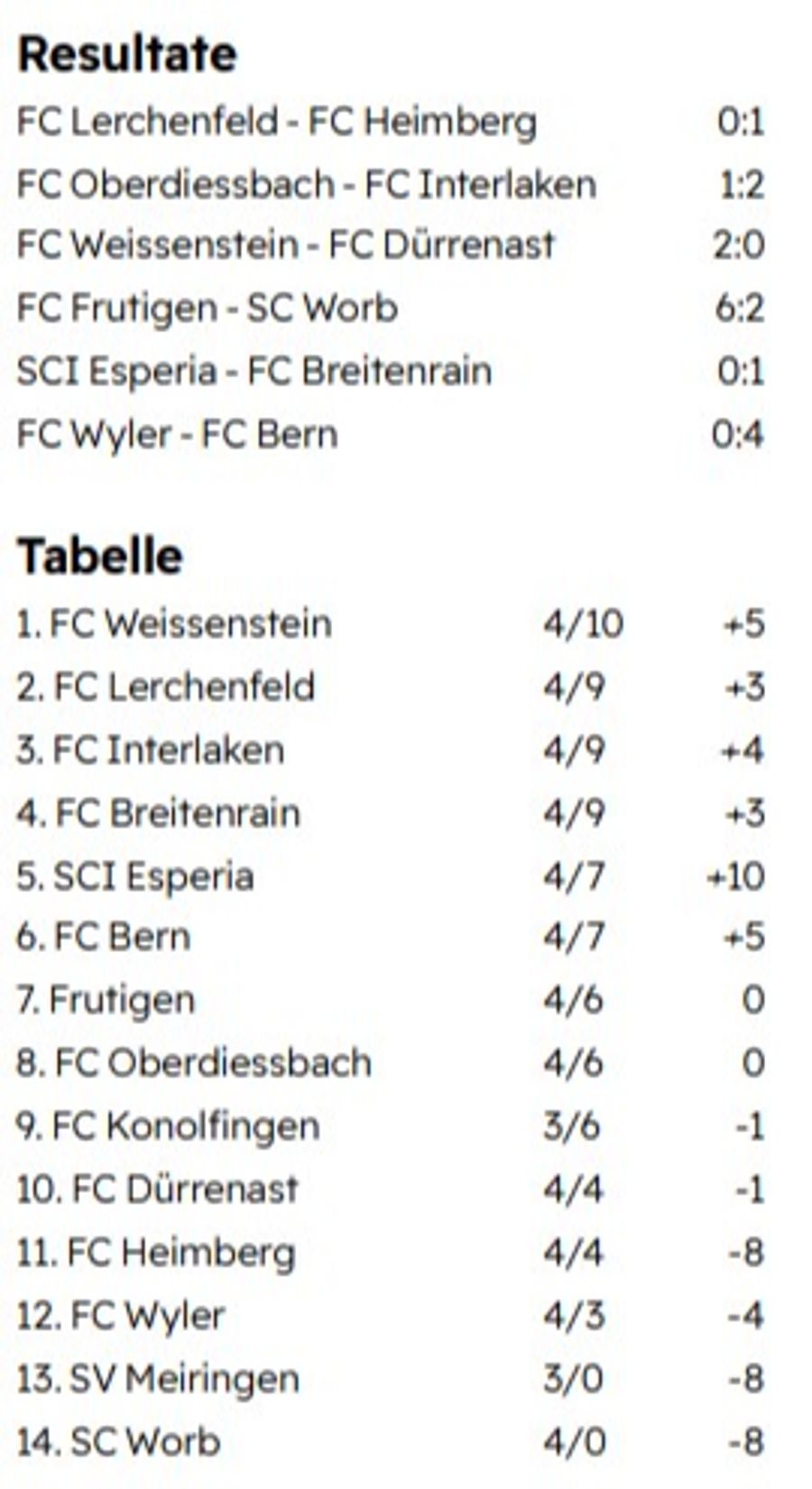 2. Liga Regional