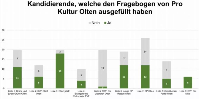 Pro Kultur Olten