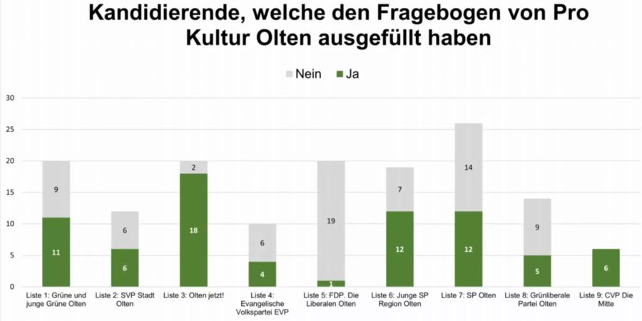 Pro Kultur Olten