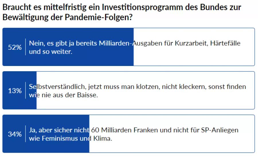 SP Wermuth