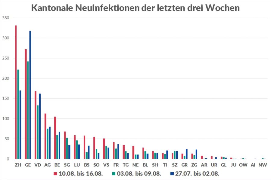 Coronavirus Kantone Neuinfektionen Statistik