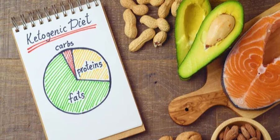 Ketose Epidemie