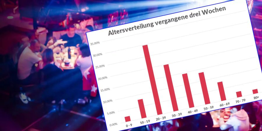 Coronavirus Ansteckungen Analyse