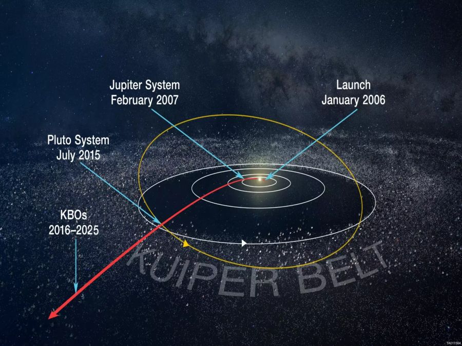 Ultima Thule Nasa