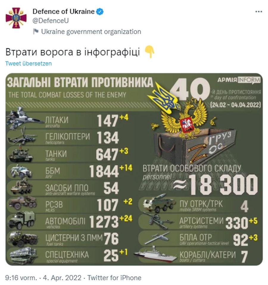 ukraine krieg