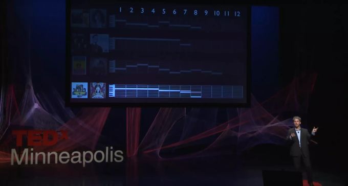 Damien Riehl zeig Beispiele identischer oder fast identischer Melodien. Riehl Tonfolgen Melodien