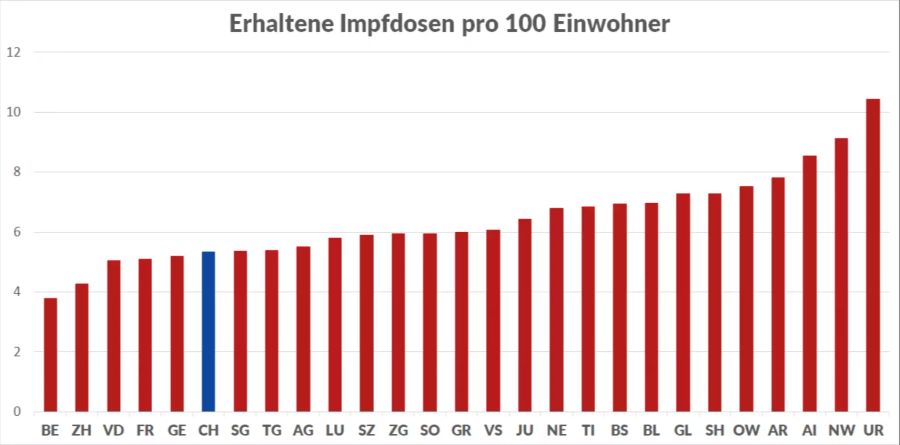 Coronavirus Impfung Kantone