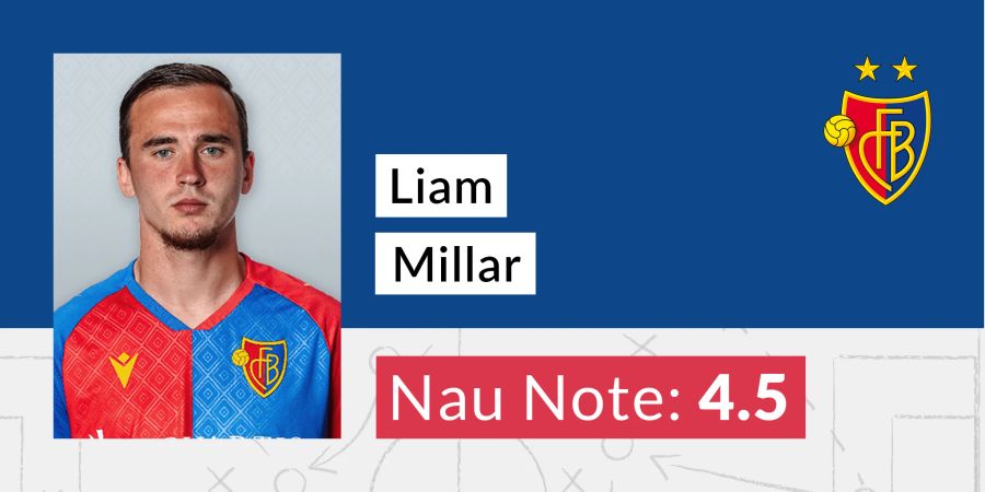 Liam Millar FC Basel