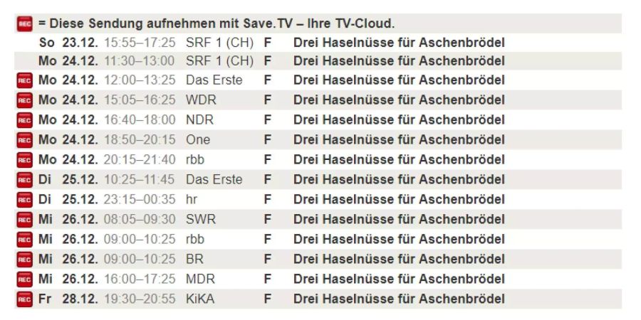 Drei Haselnüsse für Aschenbrödel.