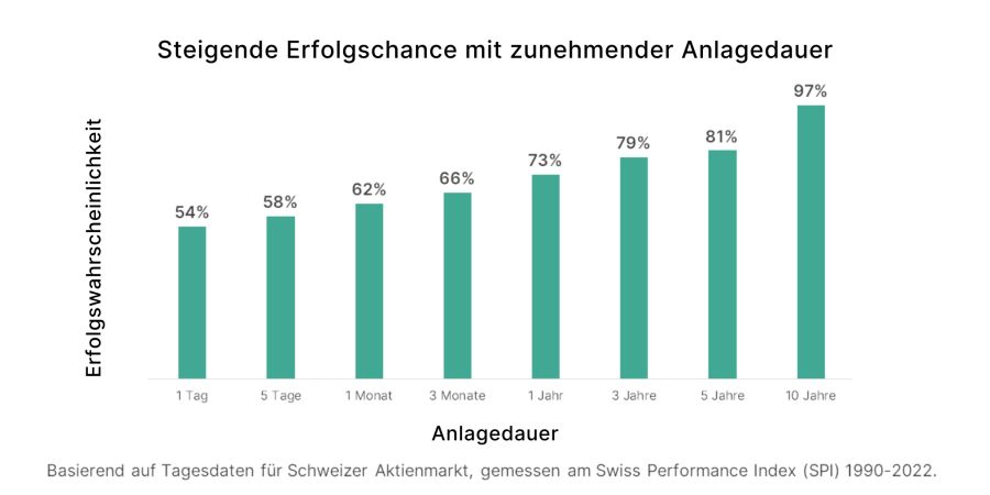 findependent