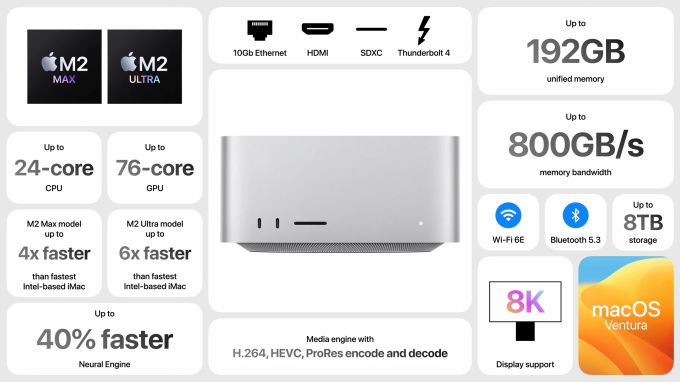 Dank dem M2 Ultra wird auch das Mac Studio ordentlich aufgepimpt. WWDC 23 Mac Studio