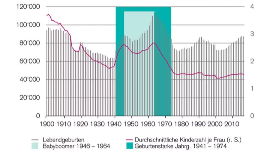 Geburtenrate