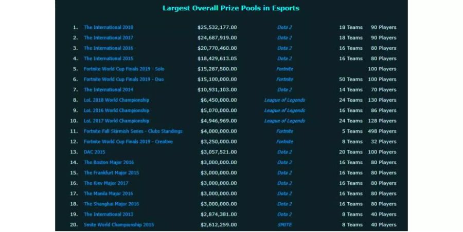 esport dota the international