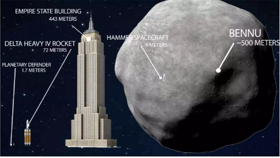 Die Grafik zeigt die Grössen von «Bennu» und der «Hammer»-Rakete.