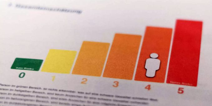 Die Software teilt die Personen in Stufen von 0-5 ein. Die Software teilt die Personen in Stufen von 0-5 ein.
