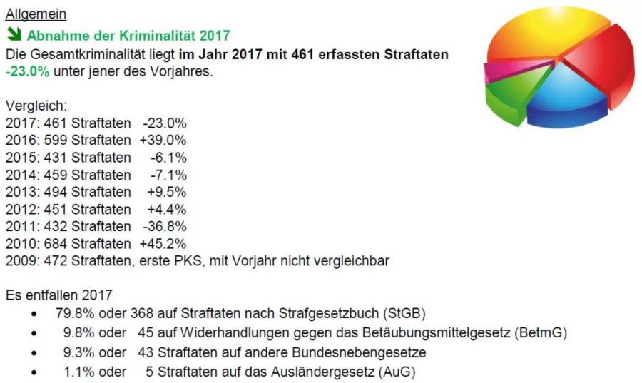 Kantonspolizei Appenzell Innerrhoden