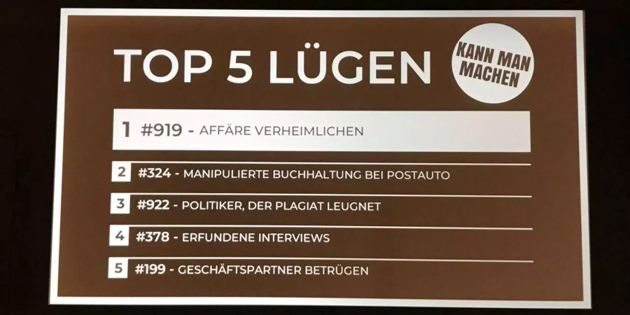 Die Top 5 Lügen, so wie sie die Besucher in der zweiten Woche der Ausstellung eingestuft haben. Auffallend: Den Postautoskandal finden viele nicht gravierend.