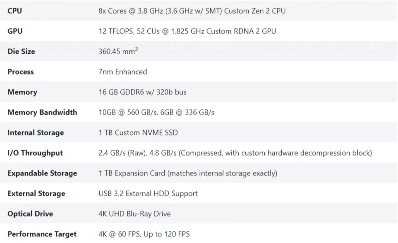 Xbox Series X Microsoft veröffentlicht alle technischen Daten