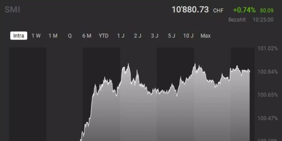 smi börse