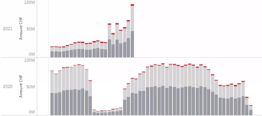 Monitoring Consumption Switzerland