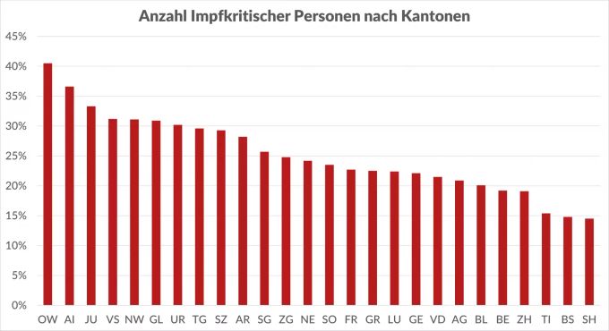 Die Grafik zeigt die Anzahl der Impfkritischen Personen gegenüber der Impfung gegen das Coronavirus in den jeweiligen Kantonen. Impfkritische Personen