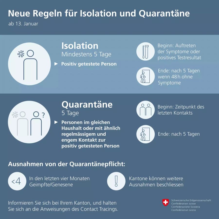 Isolation Quarantäne