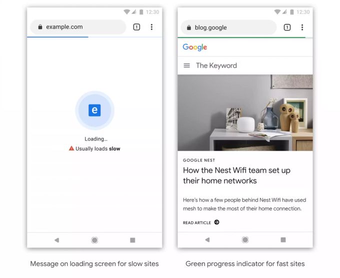 Auch wenn eine Webseite besonders schnell lädt, möchte dies Google erkenntlich machen. Google Chrome Ladezeit Slow