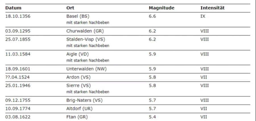 Erdbeben Schweiz
