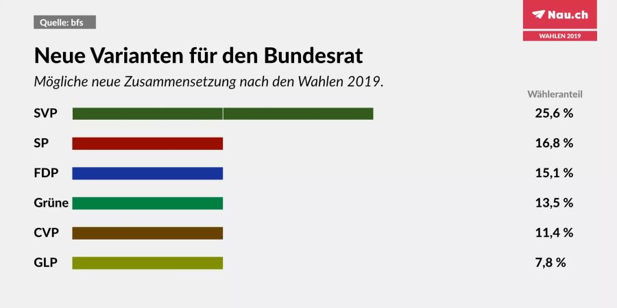 bundesrat