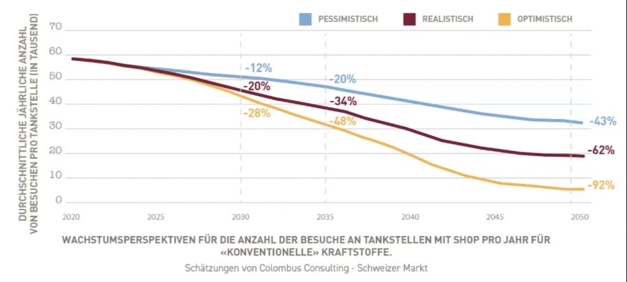 E-Auto Tankstelle