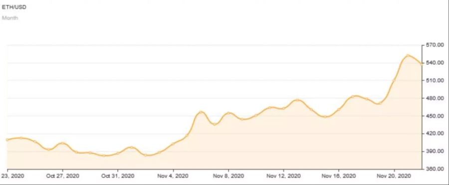 Ethereum