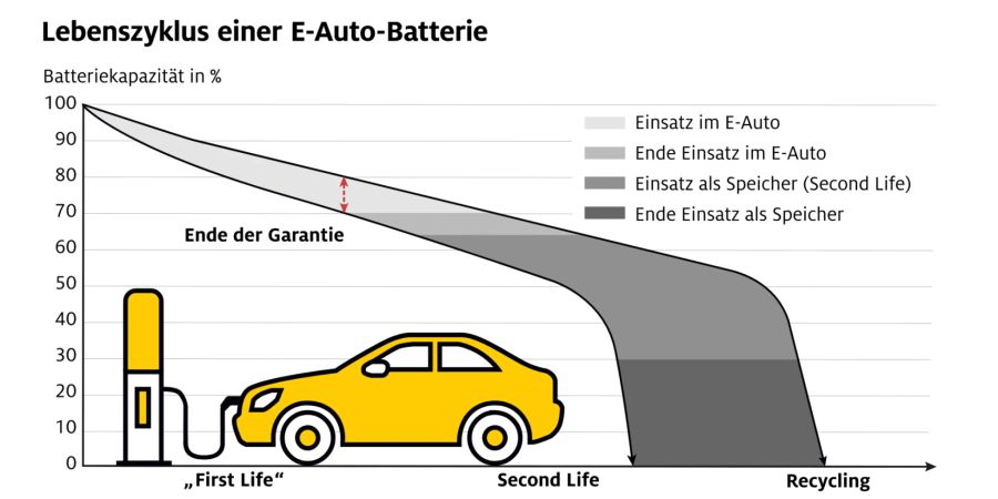 Schaubild ADAC e.V.