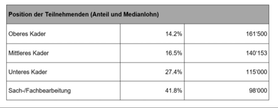 Fachhochschule