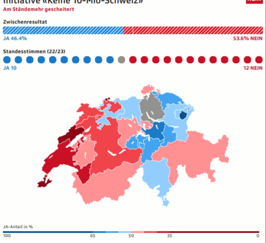 Das Zwischenresultat zur SVP-Initiative. (Stand 15:20)